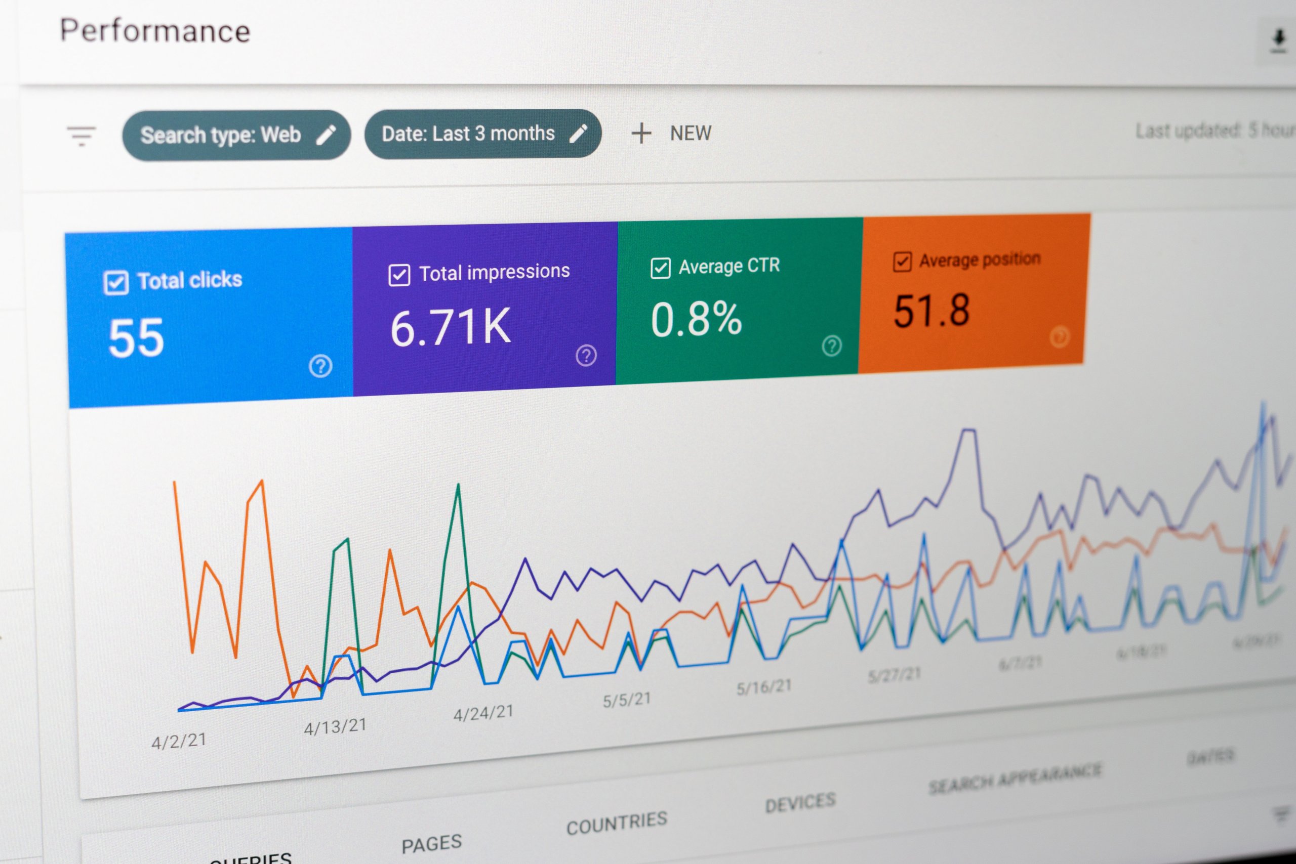 Google Search Console Guide - How To Properly use Google Search Console - GSC Guide - How To GSC For Business - 001